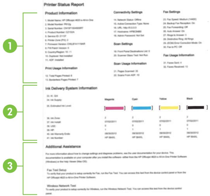 HP OFFICEJET 46232 - Interprétation du rapport d'état de l'imprimante - 1