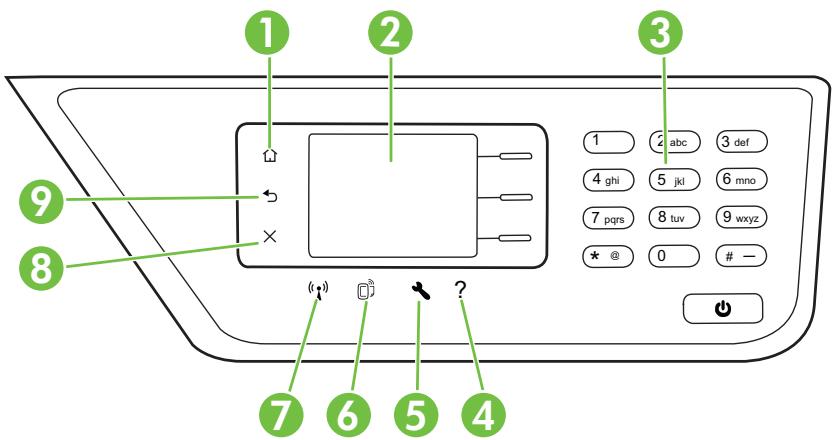 HP OFFICEJET 46232 - Présentation des boutons et voyants - 1