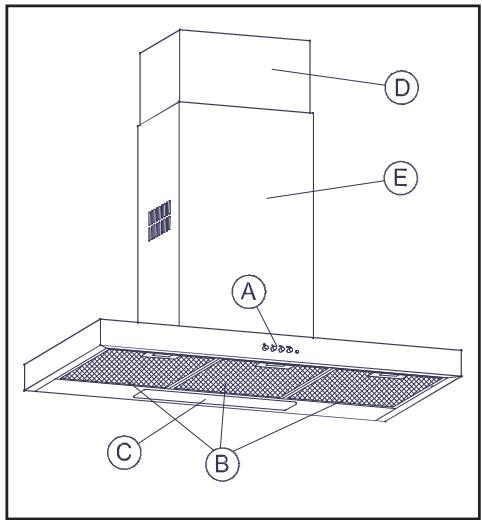 TEKA DJ 950 - Descripción del aparato - 1