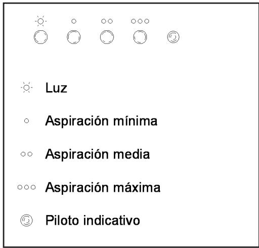 TEKA DJ 950 - Descripción del aparato - 2