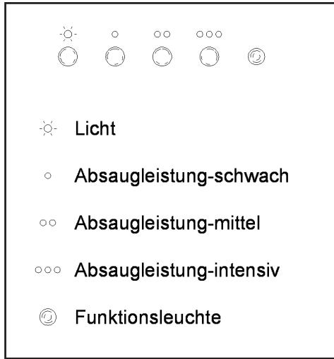 TEKA DJ 950 - Gerätebeschreibung - 2