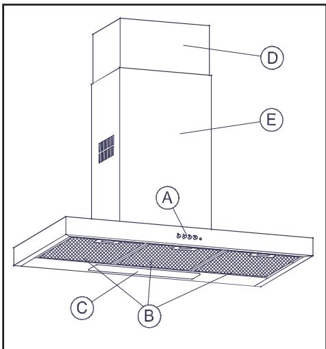 TEKA DJ 950 - Description de l'appareil - 1