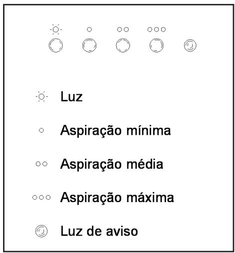 TEKA DJ 950 - Descrição do Aparelho - 2