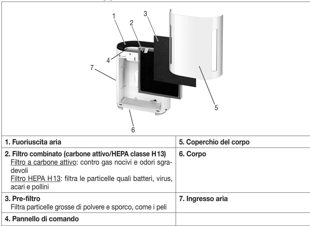 BEURER LR 210 - Descrizione dell'apparecchio - 1