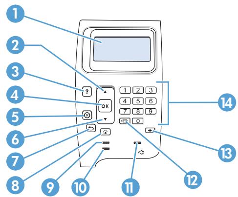 HP M601 - Disposition du panneau de commande - 1
