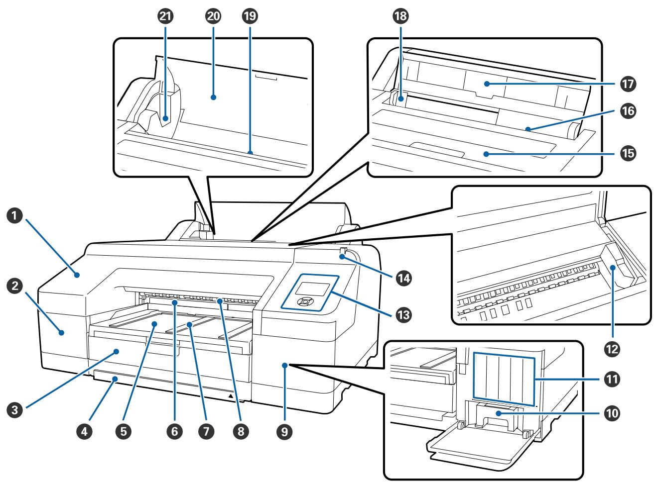 EPSON SC-P5000 - Éléments de l'imprimante - 1