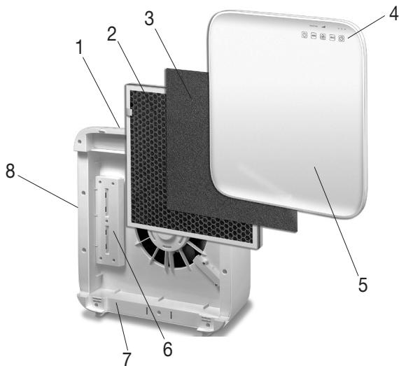 BEURER LR 310 - Gerätbeschreibung - 1