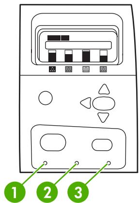 HP LASERJET COLOR 4700N - Interprétation des voyants du panneau de commande - 1