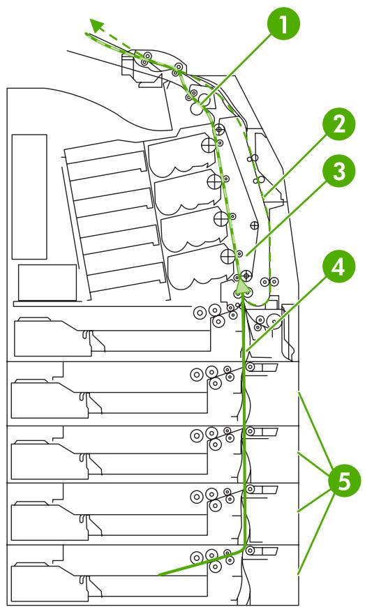 HP LASERJET COLOR 4700N - Bourrages papier - 2