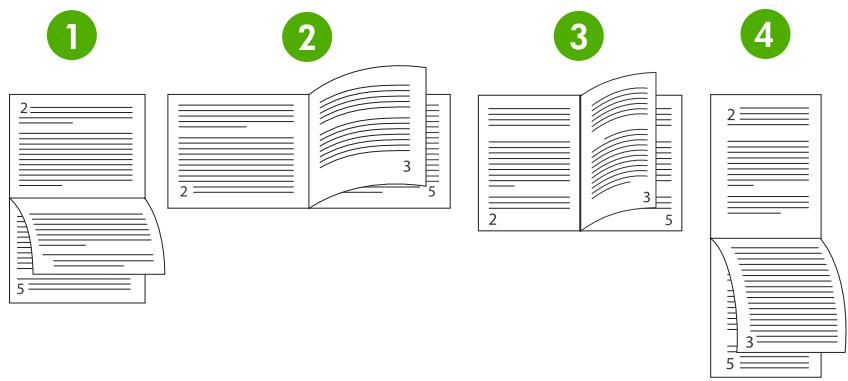 HP LASERJET COLOR 4700N - Options de reliure des travaux d'impression recto verso - 2