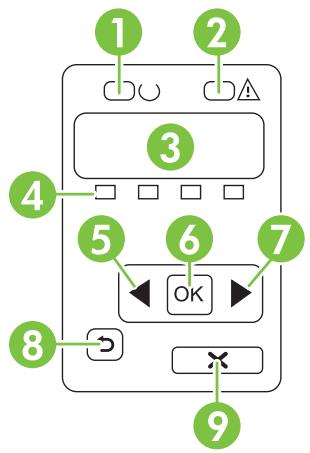 HP LASERJET CP1515N - Présentation des fonctions du panneau de commande - 1