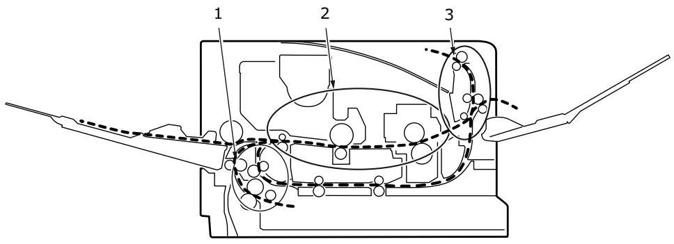 OKI B401D - BOURRAGES PAPIER - 1
