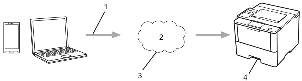 BROTHER HLL5200DWLT - Imprimer avec Google Cloud Print™ - 1