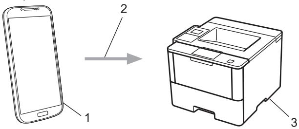 BROTHER HLL5200DWLT - Impression avec Mopria™ - 1