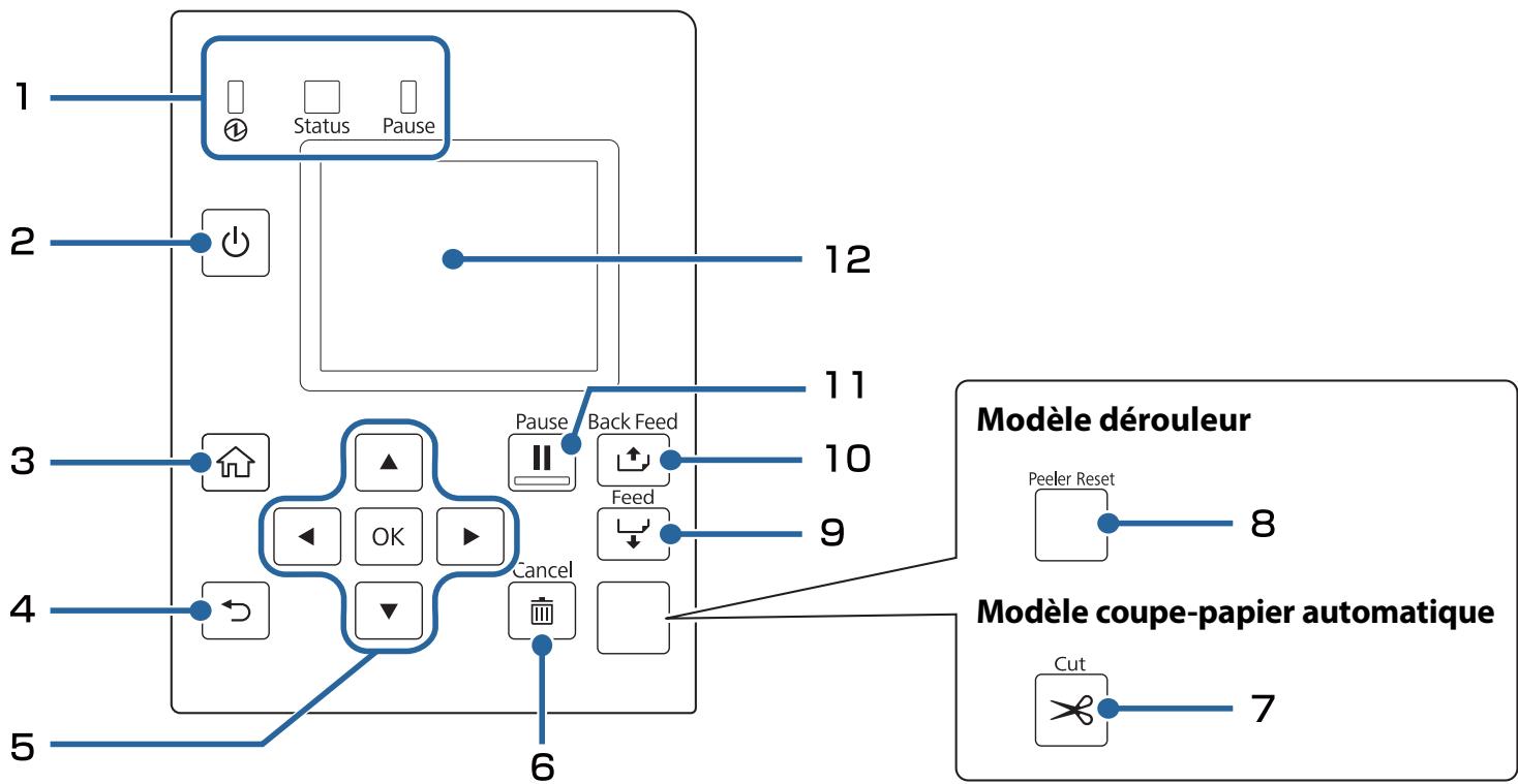 EPSON COLORWORKS CW-C6000PE - Panneau d'opération - 1