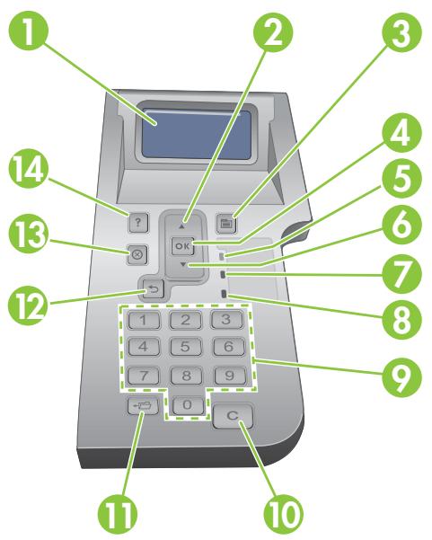 HP LASERJET P3015 - Disposition du panneau de commande - 1