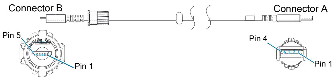 ZEBRA ZQ511 - USB Cables - 2