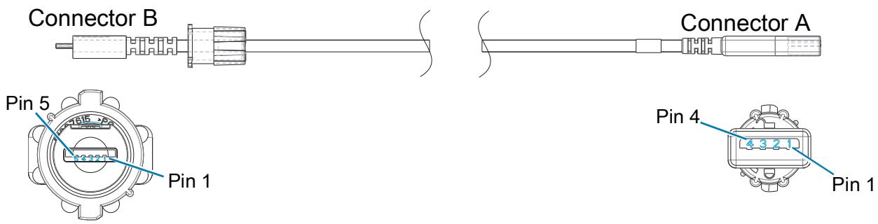ZEBRA ZQ511 - USB Cables - 1