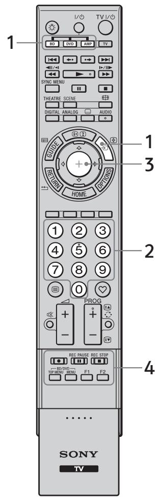 SONY RMF-TX500E - ? Utilisations d'appareils optionnels à l'aide de la télécommande du - 1