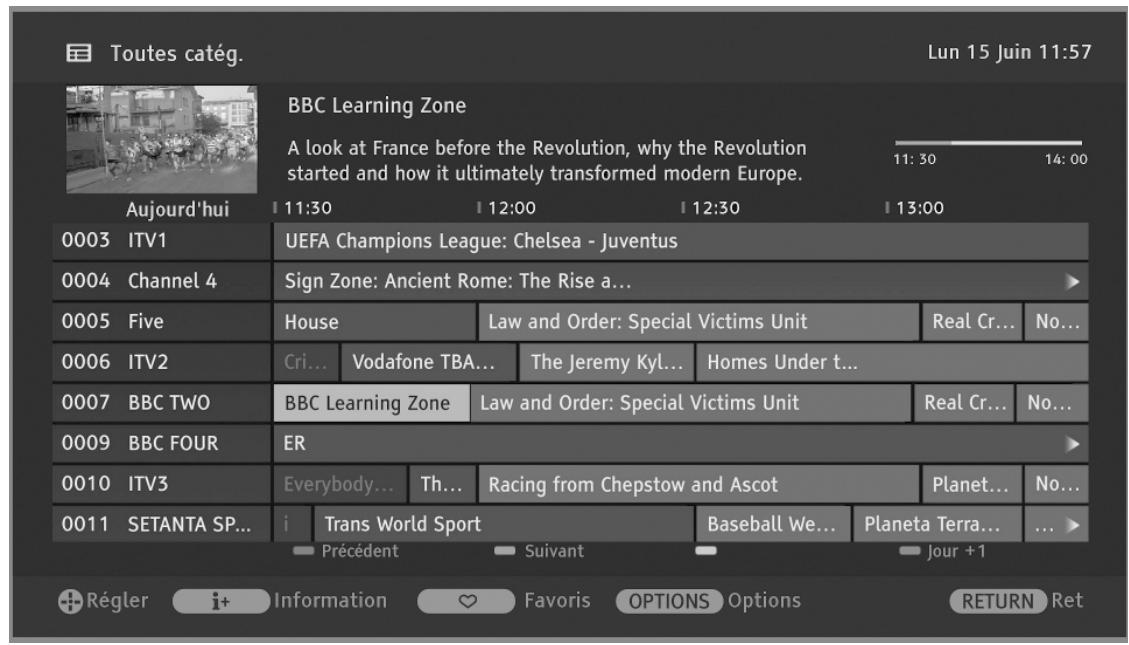 SONY RMF-TX500E - ? Utilisation du Guide des programmes électroniques numériques (EPG) - 1