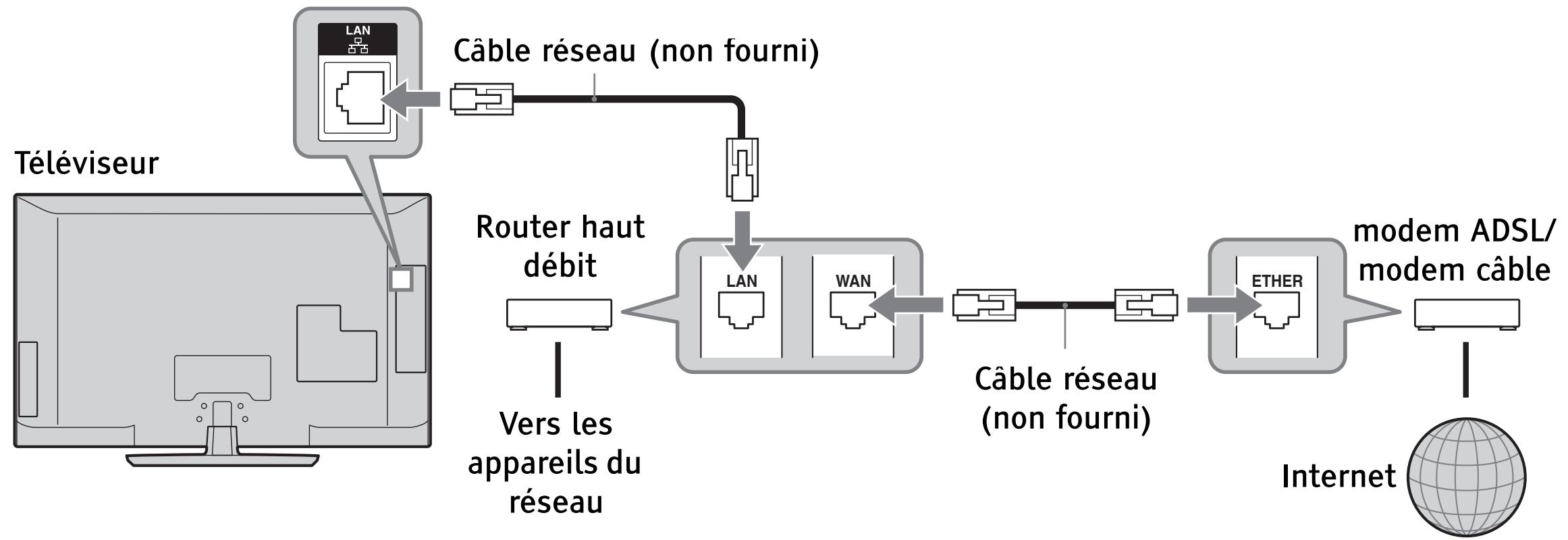 SONY RMF-TX500E - ? Raccordement au réseau - 1