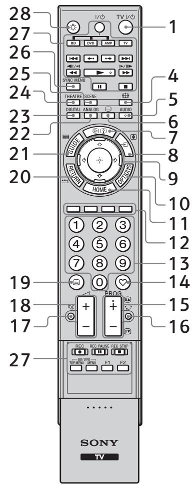SONY RMF-TX500E - ? Contrôles de la télécommande et du téléviseur - 1
