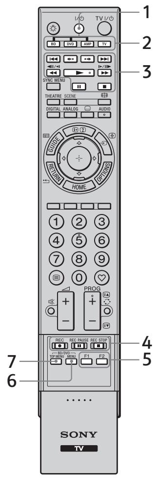 SONY RMF-TX500E - ? Utilisations d'appareils optionnels à l'aide de la télécommande du - 1