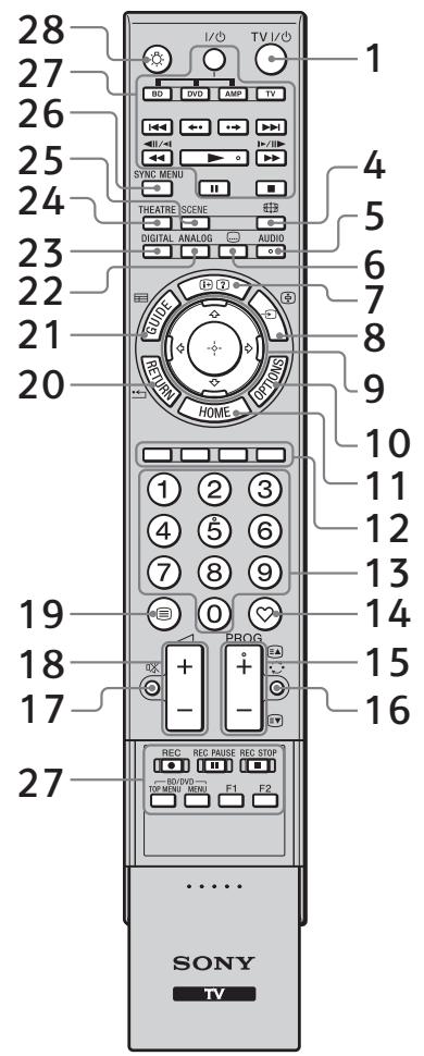 SONY RMF-TX500E - ? Contrôles de la télécommande et du téléviseur - 1