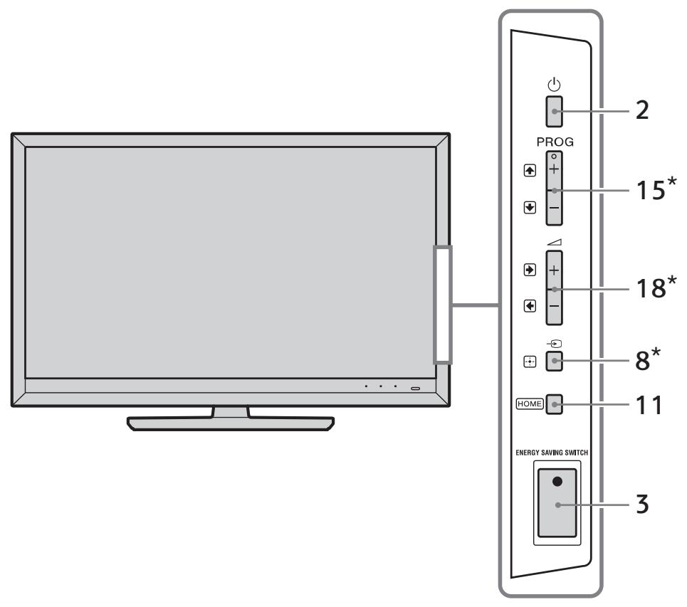 SONY RMF-TX500E - ? Contrôles de la télécommande et du téléviseur - 1