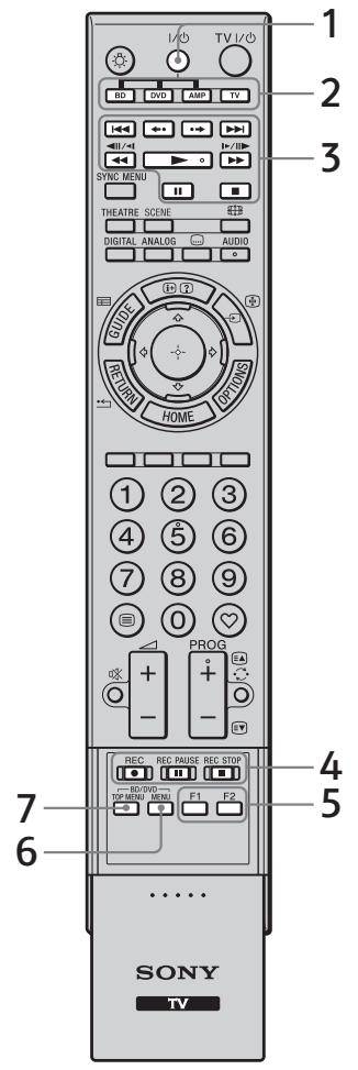 SONY RMF-TX500E - ? Utilisations d'appareils optionnels à l'aide de la télécommande du - 1