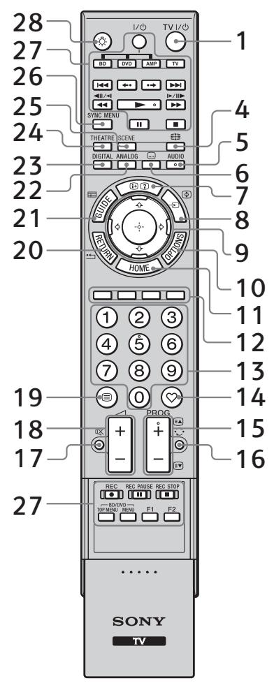 SONY RMF-TX500E - ? Contrôles de la télécommande et du téléviseur - 1