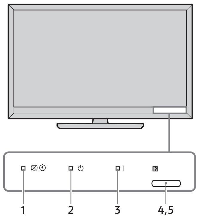 SONY RMF-TX500E - ? Indicateurs - 1