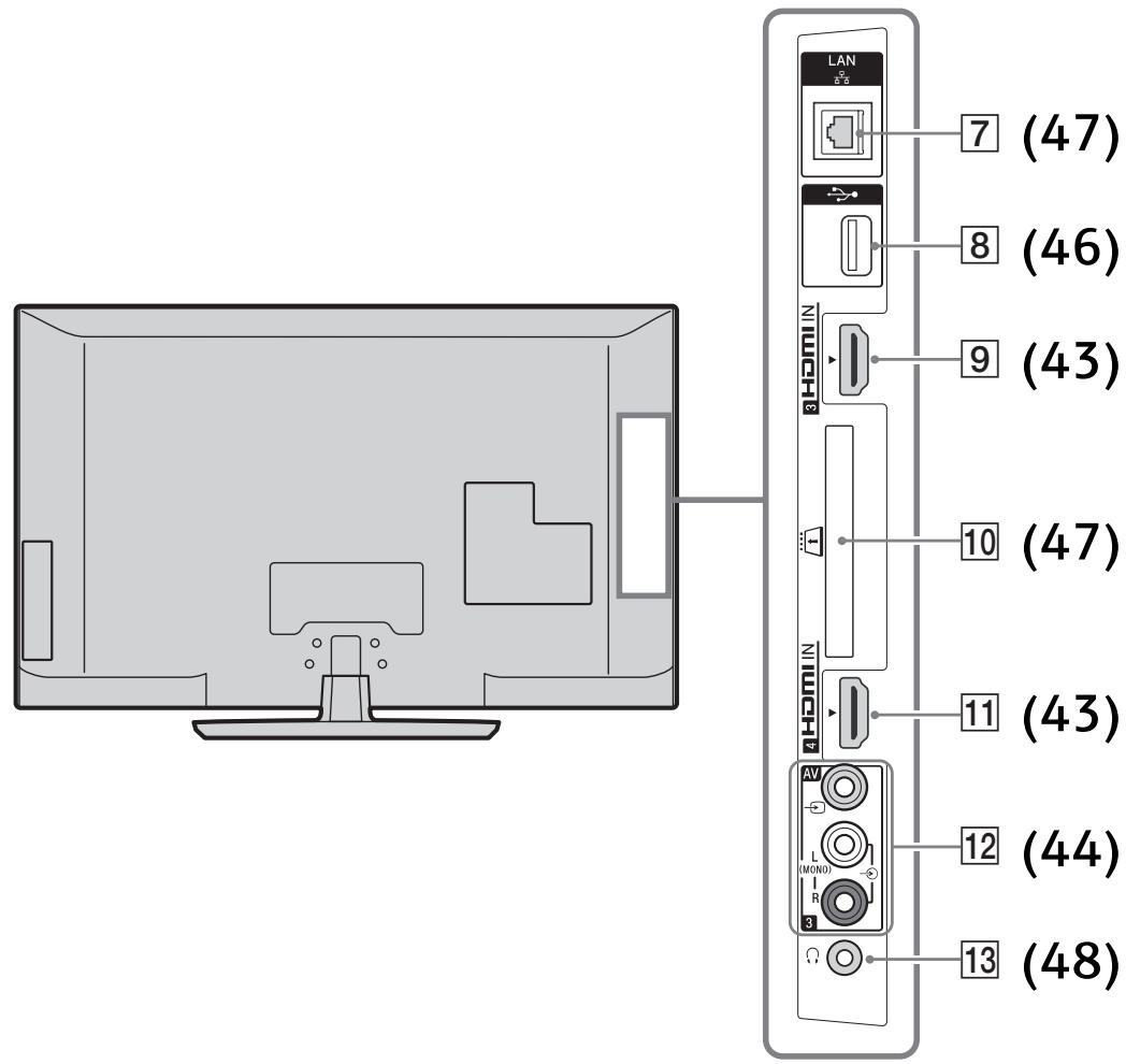 SONY RMF-TX500E - ? Raccordement d'un appareil optionnel - 1
