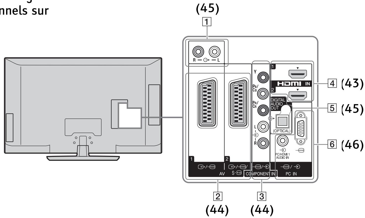 SONY RMF-TX500E - ? Raccordement d'un appareil optionnel - 1
