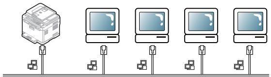 SAMSUNG CLX-3185F - Utilisation d'un réseau câblé - 1
