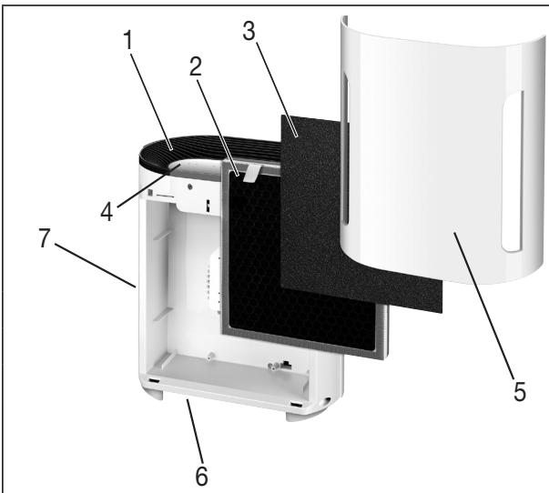 BEURER LR 200 - Descripción del aparato - 1