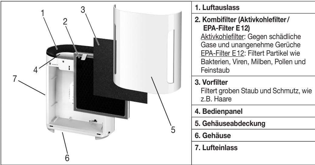 BEURER LR 200 - Gerätbeschreibung - 1