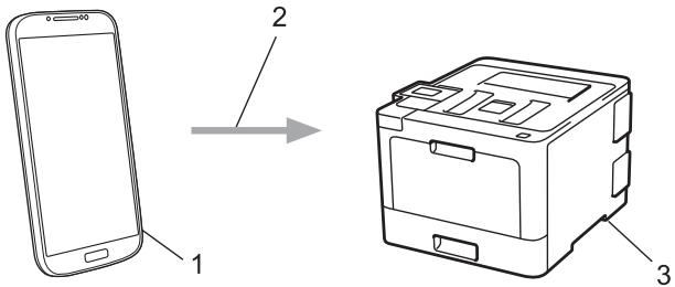 BROTHER HL-L8360CDWLT - Service d'impression Mopria® - 1