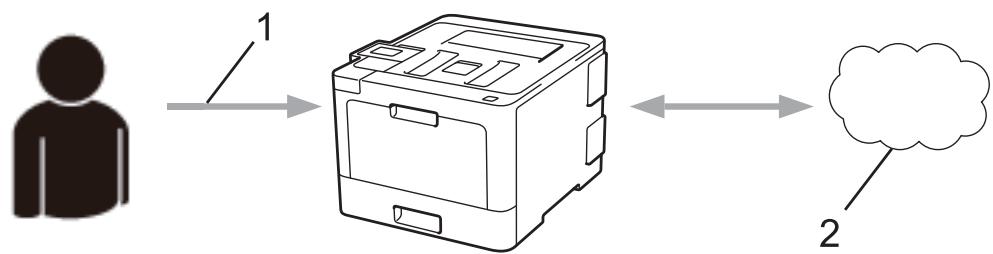 BROTHER HL-L8360CDWLT - Étape 3 : enregistrer vos informations de compte sur votre(APpeuil de façon à acceder au service à utiliser. - 1