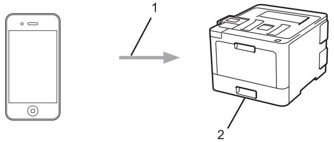 BROTHER HL-L8360CDWLT - Présentation d'AirPrint - 1