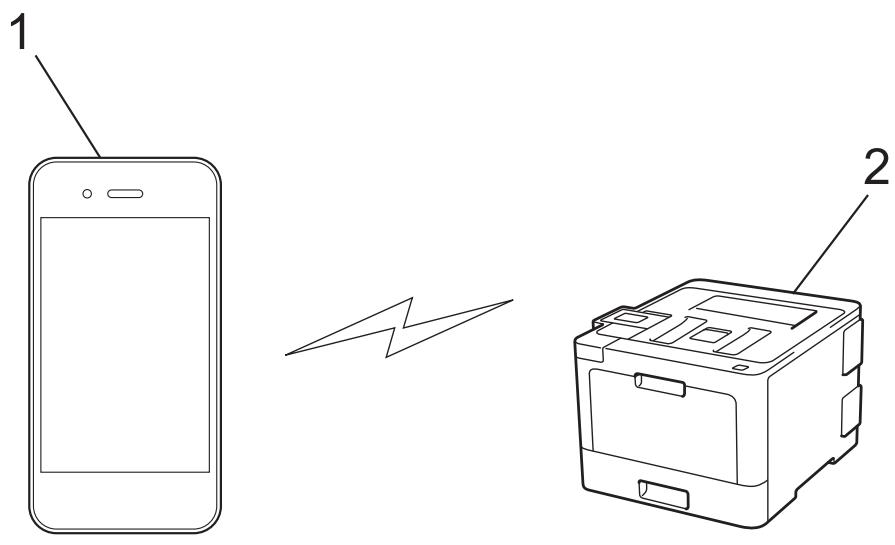 BROTHER HL-L8360CDWLT - Imprimer depuis votre apparéil mobile avec Wi-Fi Direct - 1