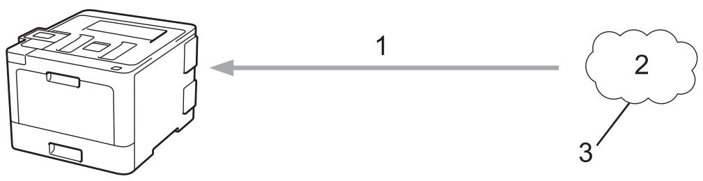 BROTHER HL-L8360CDWLT - Présentation de Brother Web Connect - 1