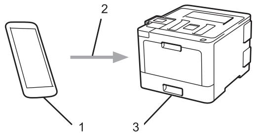 BROTHER HL-L8360CDWLT - Impression mobile pour Windows® - 1