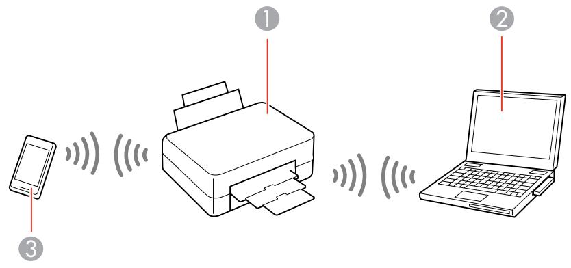 EPSON WF-6090D2TWC - Configuration du mode Wi-Fi Direct - 1