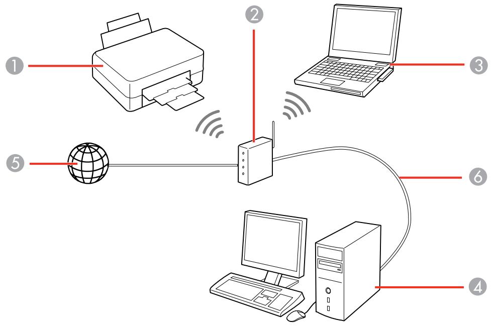 EPSON WF-6090D2TWC - Configuration du mode d'infrastructure Wi-Fi - 1