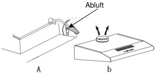 BOMANN DU 622 - Abluft- Betrieb - 1