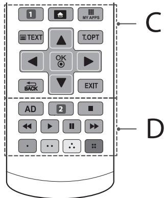 LG 55UK6500 - ATTENZIONE - 2