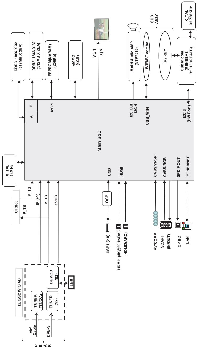 LG 55UK6500 - Diagrammi a blocchi - 5
