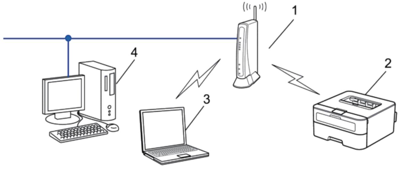 DELL E310DW - Connexion à un ordinateur avec un point d'accès/routeur sans fil dans le réseau (mode infrastructure) - 1