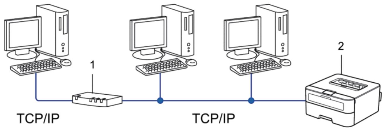 DELL E310DW - Impression peer to peer à l'aide de tcp/ip - 1